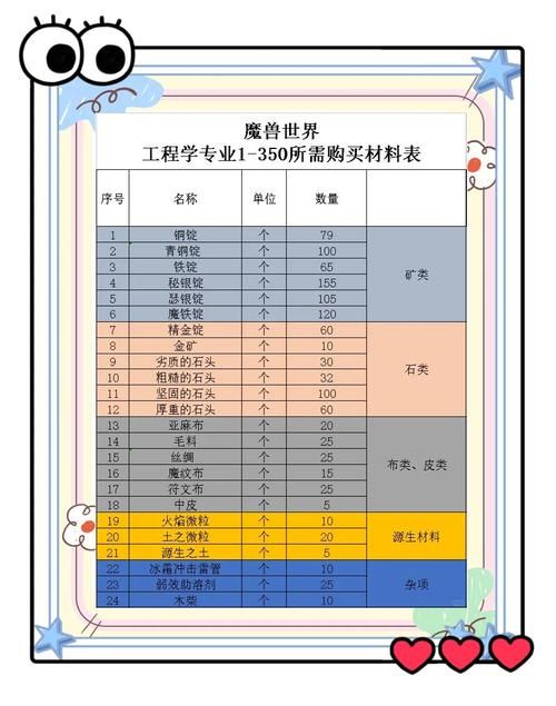 tbc炼金1-375升级路线，省钱省力的详细教程！