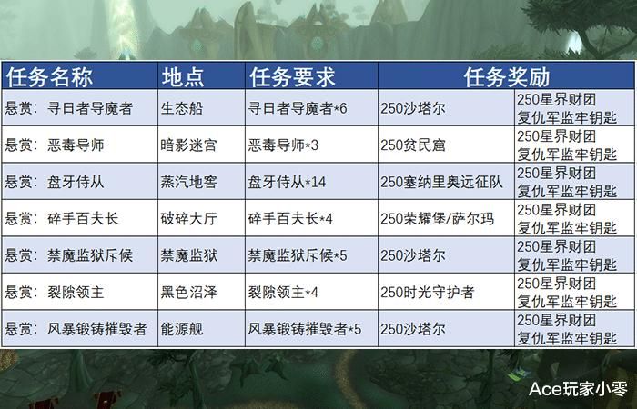 tbc炼金1-375升级路线，省钱省力的详细教程！