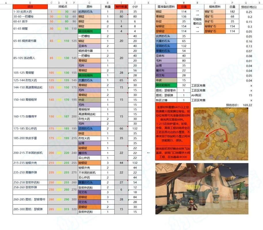tbc炼金1-375升级路线，省钱省力的详细教程！