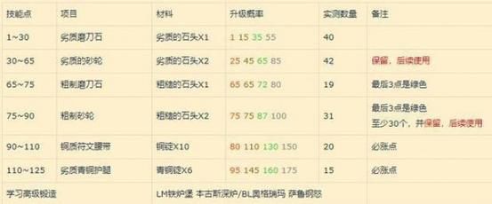 tbc采药1-375怎么练最快？高效冲级技巧分享！