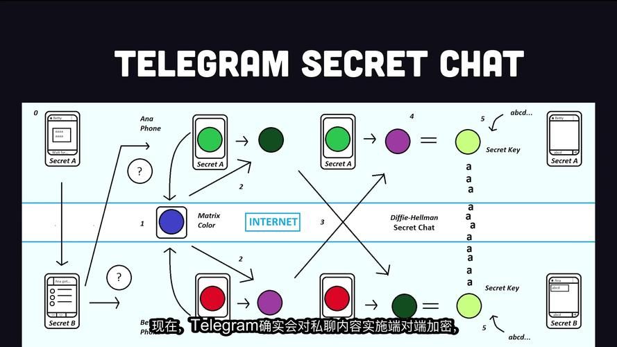 teleport是什么意思？一篇文章让你了解它的原理！