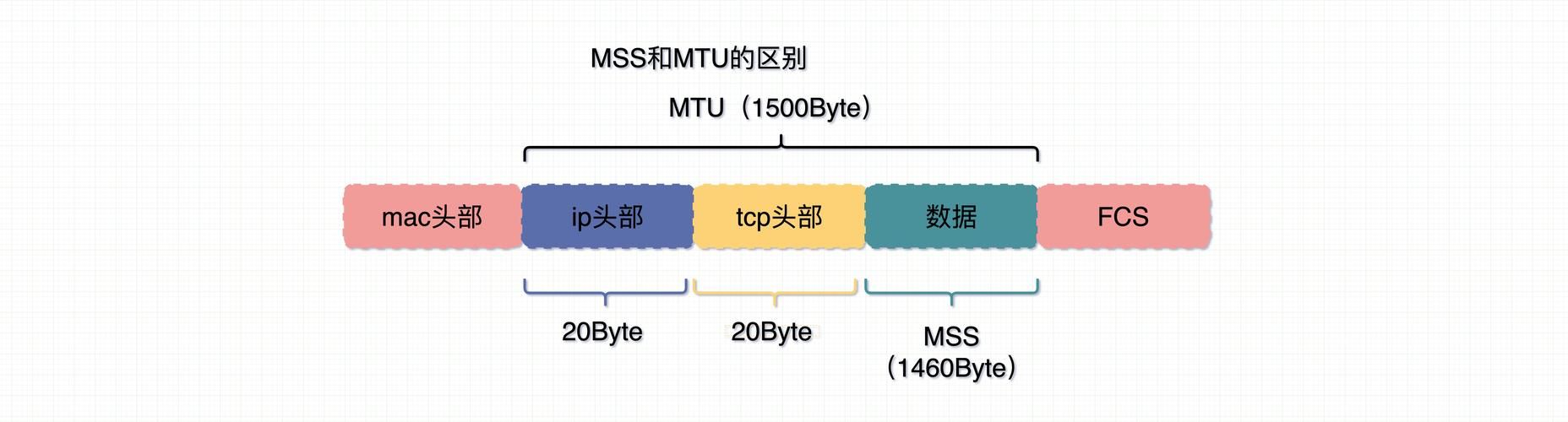 tp到底是1还是0？这里有最简单易懂的解释！