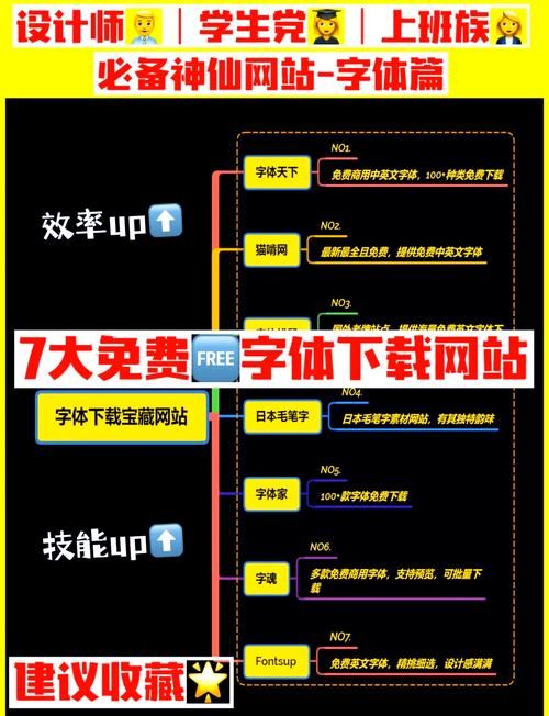 ttf字体下载去哪找？这几个网站让你免费下！