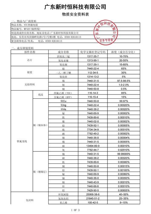 tuv认证费用多少？不同产品认证价格详解！