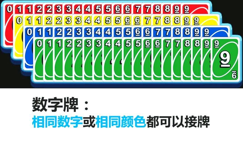 uno玩法大揭秘！新手也能快速上手的纸牌游戏！