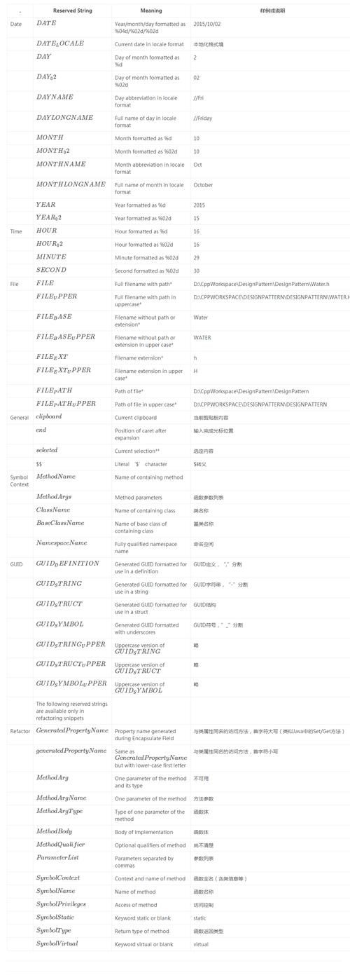 visual assist怎么用?新手快速上手教程来了! visual assist怎么用?新手快速上手教程来了!