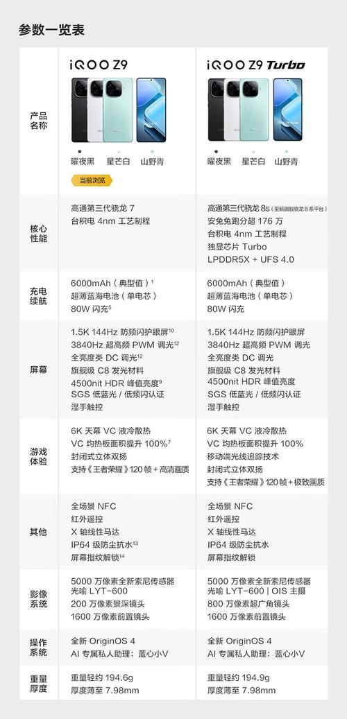 vivoz3i参数配置一览，新手小白也能看明白！