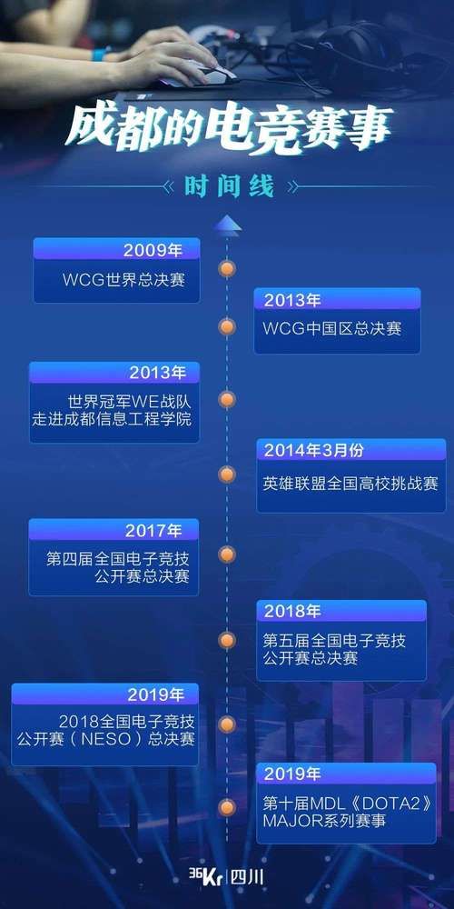 wcg是什么比赛？世界电子竞技大赛的那些事儿！