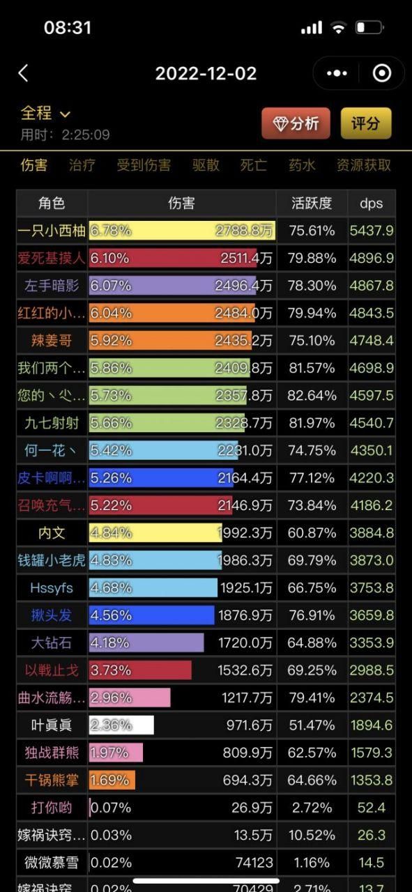 wcl怀旧服数据怎么看？高玩教你分析战斗记录！