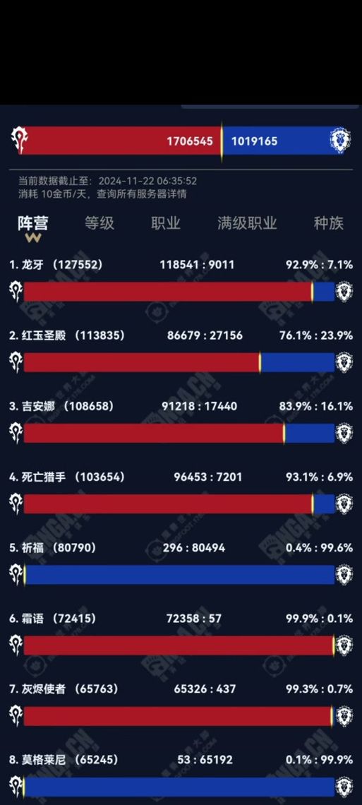 wow私服和官服有啥区别？看完这篇就懂了！
