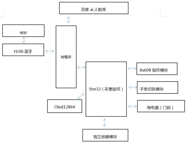 xy26.app安全吗？深度解析应用的安全性能！