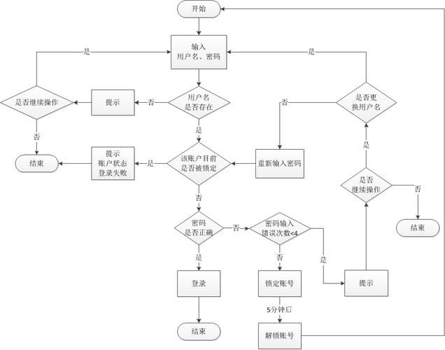 一网一平台学生登录流程详解，新手一看就会！