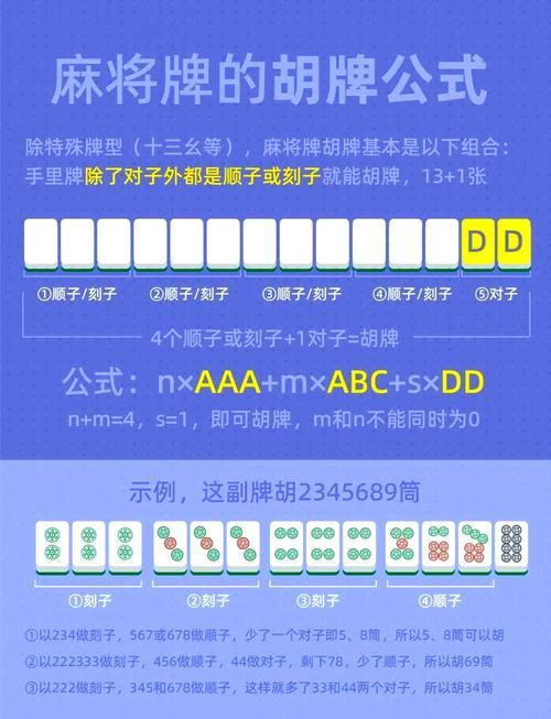 七小对怎么胡牌快?学会这些方法把把都能胡! 七小对怎么胡牌快?学会这些方法把把都能胡!