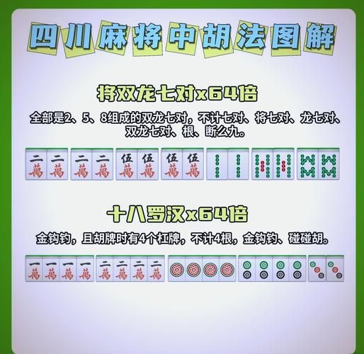 七小对怎么胡牌快?学会这些方法把把都能胡! 七小对怎么胡牌快?学会这些方法把把都能胡!