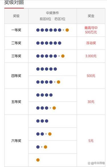 七星彩中奖规则是什么？看完这篇你就全明白了！
