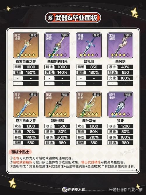 万叶武器怎么选？不同流派搭配推荐！