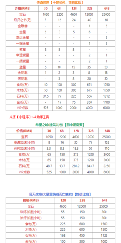 万国觉醒兑换码在哪里？官方最新礼包码领取入口！