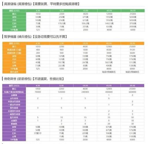 万国觉醒兑换码在哪里？官方最新礼包码领取入口！