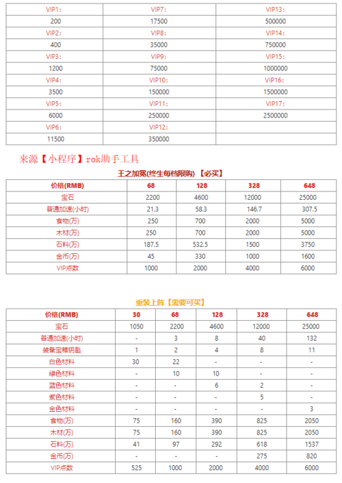 万国觉醒兑换码在哪里？官方最新礼包码领取入口！