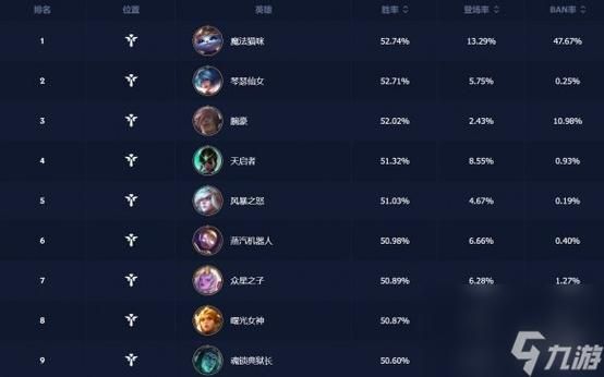 万灵启源最强ssr是谁？2024最新角色强度排行！