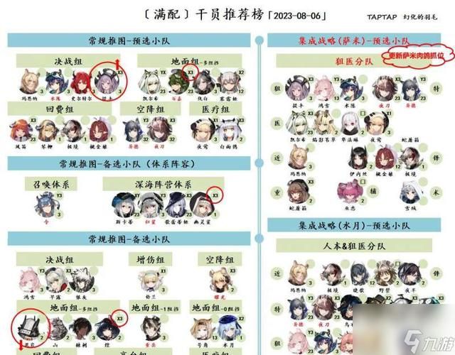 万灵启源最强ssr是谁？2024最新角色强度排行！