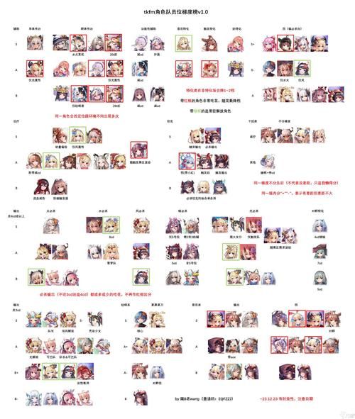 万灵启源最强ssr是谁？2024最新角色强度排行！