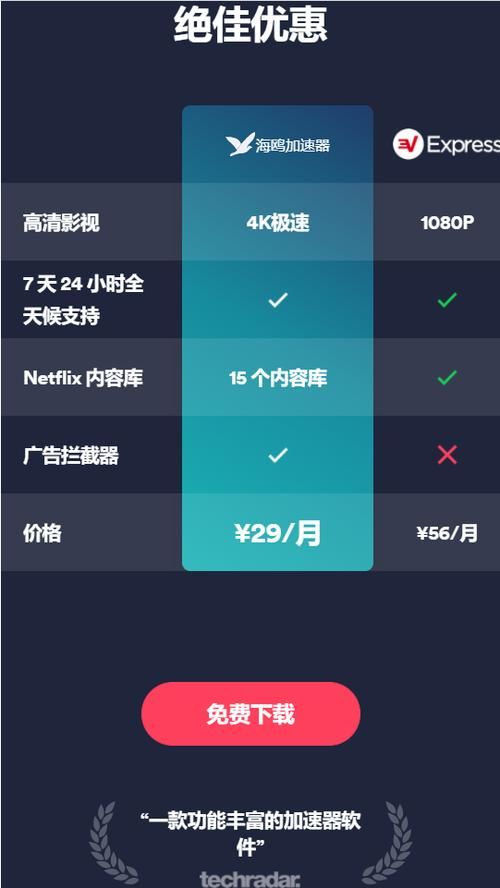 万能加速器1.0.7稳定版在哪下载？看这篇就够了！