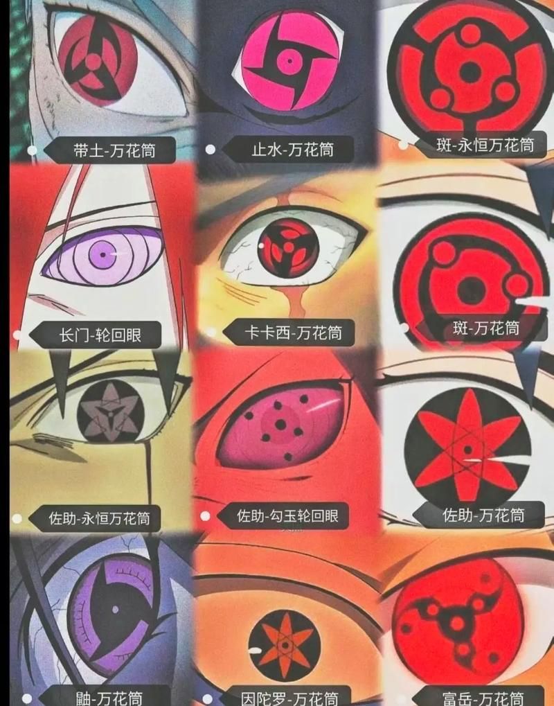 万花筒写轮眼的能力是什么？详细解读各种瞳术！