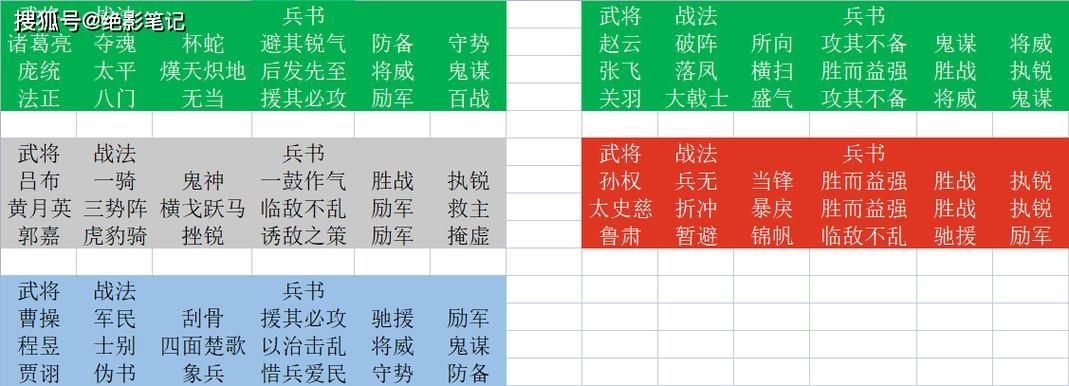 三势吕布最强阵容搭配思路，看完这篇攻略变大神！