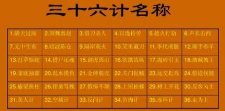 三十六计一览表（附应用场景及案例分析）