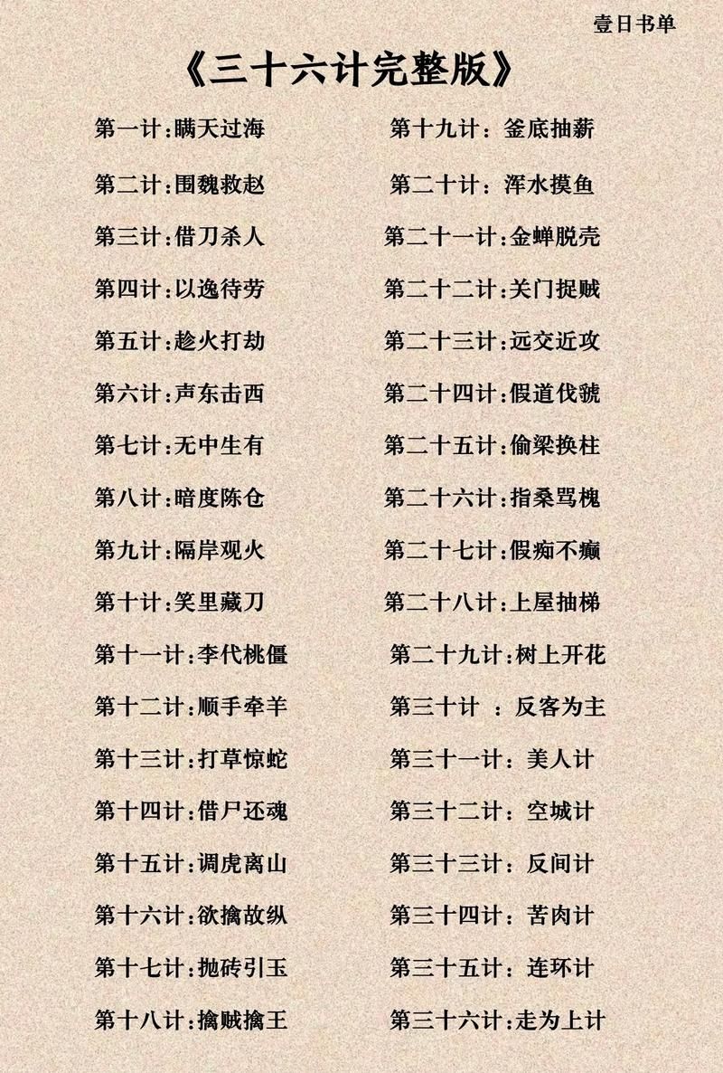 三十六计一览表（附应用场景及案例分析）