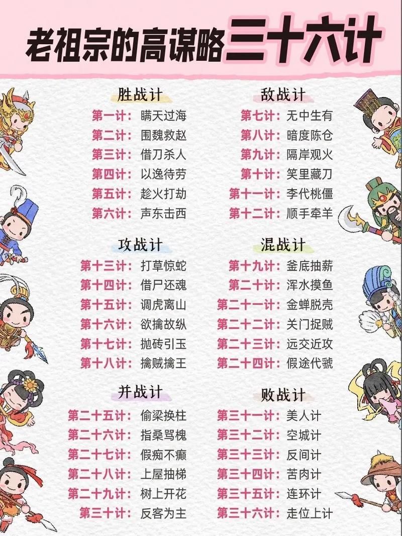 三十六计一览表（附应用场景及案例分析）