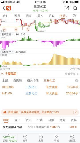 三友化工股吧热闹吗？股民朋友们都在关注啥？
