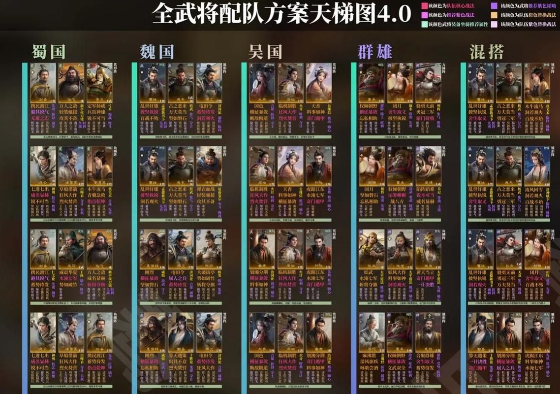 三国全面战争兵种排名更新，各势力强势兵种分析！