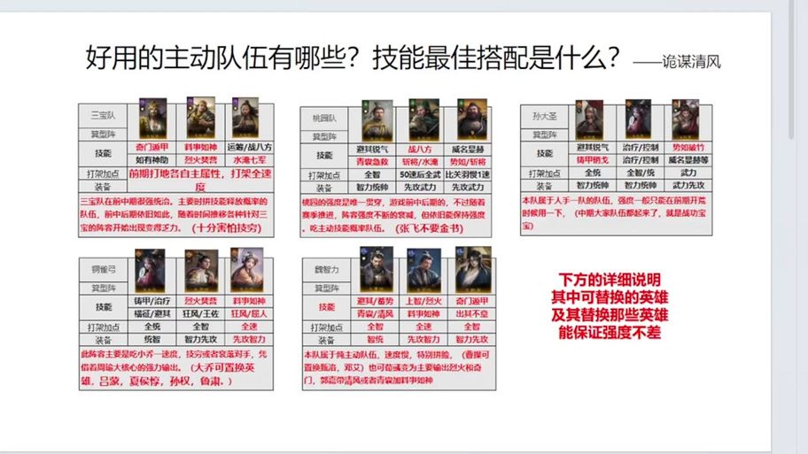 三国兵临城下怎么搭配武将？超强阵容推荐！