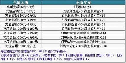 三国名将录礼包码哪里找？最新礼包兑换码大全！