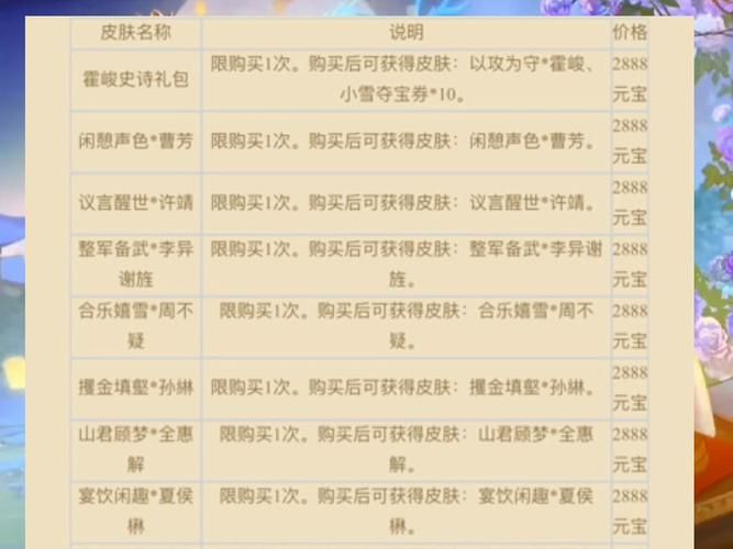 三国名将录礼包码哪里找？最新礼包兑换码大全！
