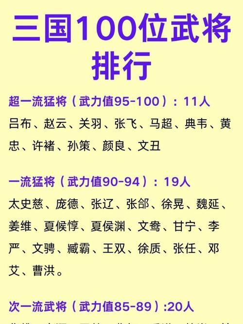 三国志10十大神将都有谁？平民玩家必看攻略！