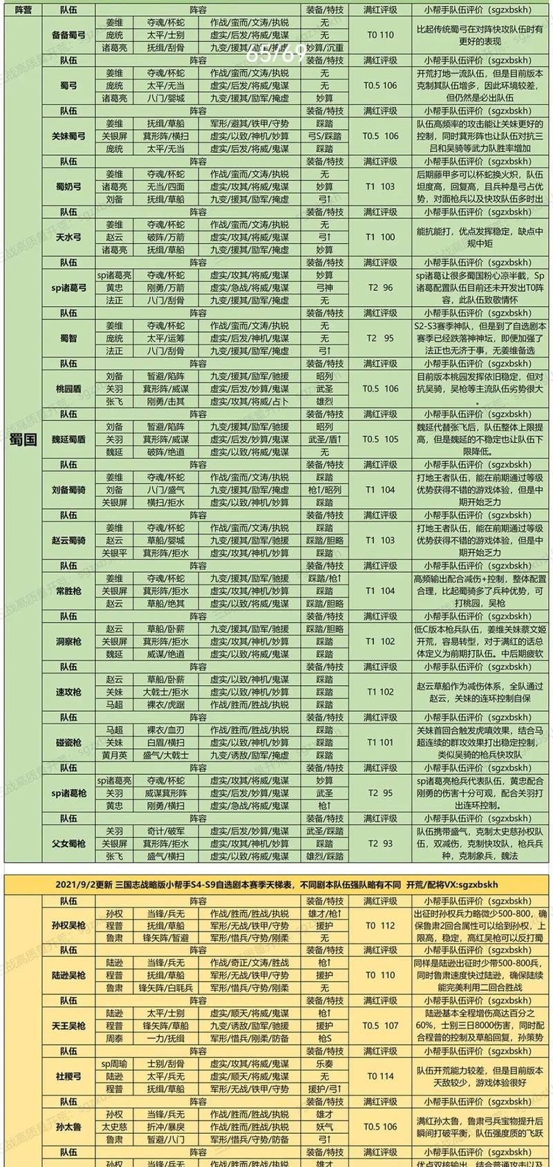 三国志战略版s2和s1有什么区别？变化超详细解读！