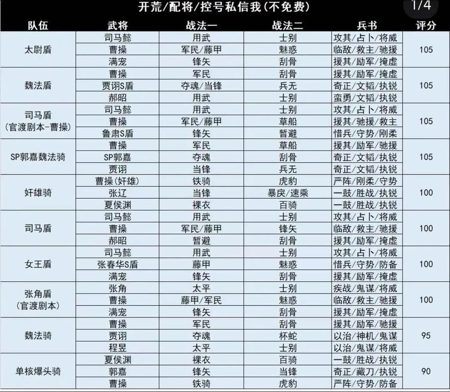 三国志战略版s2平民最强阵容，不氪金也能玩！