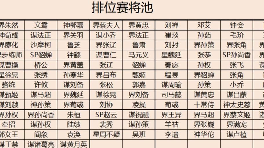 三国志战略版s3队伍排名图表，最强阵容都在这！