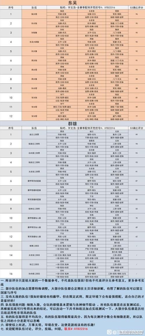 三国志战略版s3队伍排名图表，最强阵容都在这！
