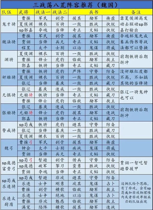 三国志战略版T0战法有哪些？最新强度榜单分享！