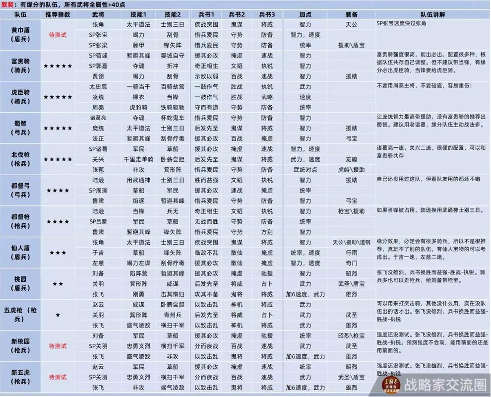三国志战略版事件战法解析，最强搭配看这里！