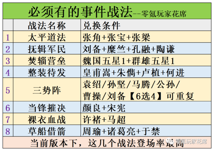 三国志战略版事件战法解析，最强搭配看这里！