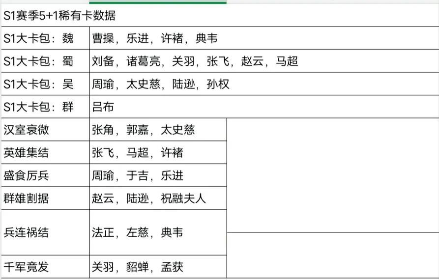 三国志战略版八大核心将怎么获得？快速收集攻略分享！
