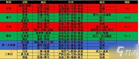 三国志战略版孙权用什么战法？不同阵容搭配推荐！