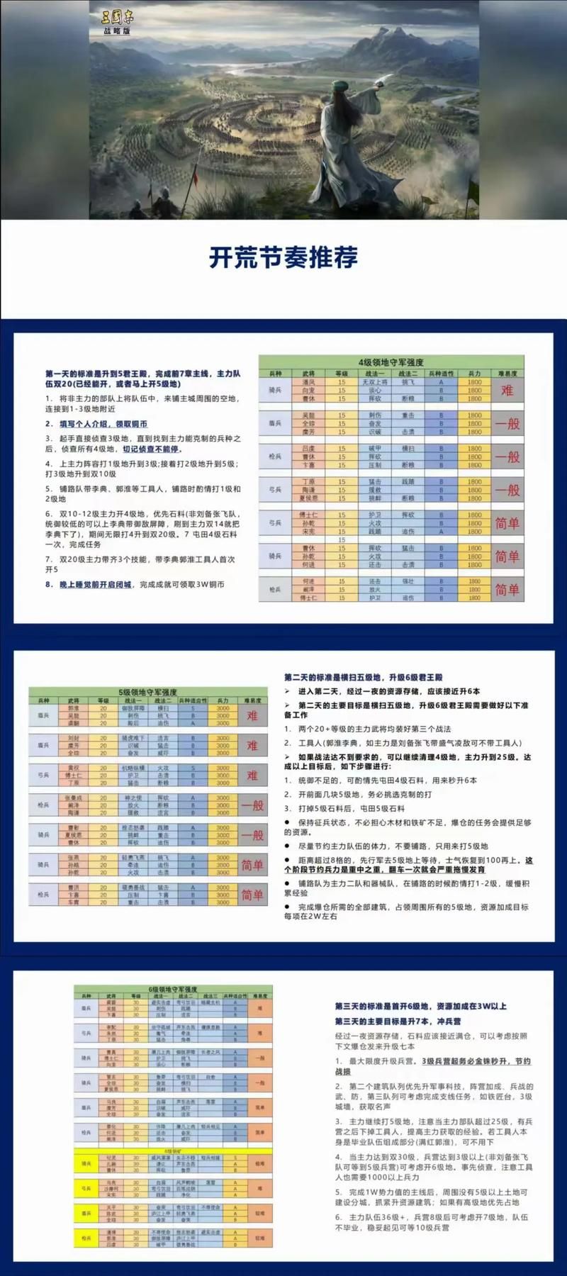 三国志战略版开荒攻略：这几个队伍让你快速发育！