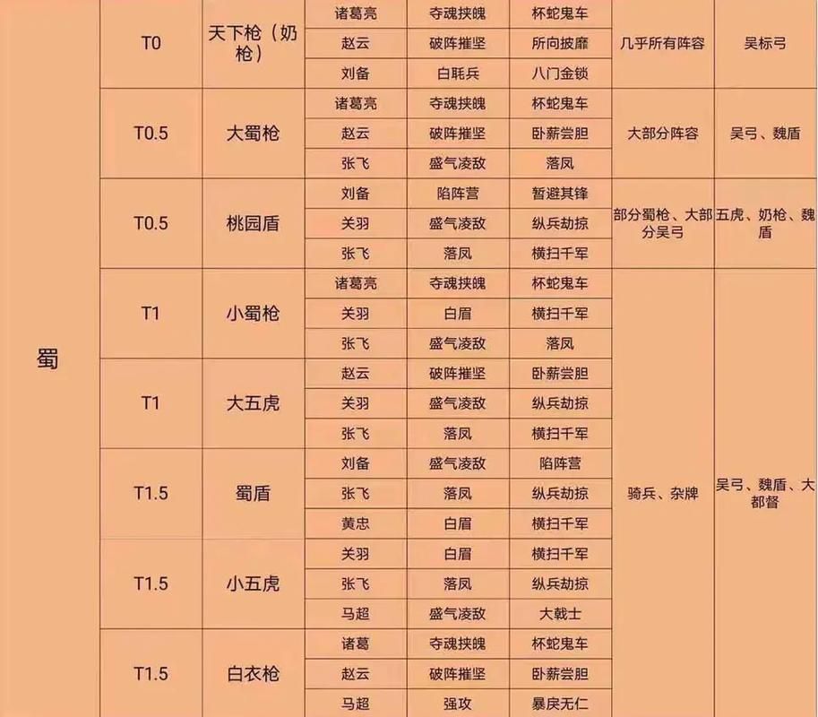 三国志战略版游戏哪个阵容厉害？平民玩家必看！