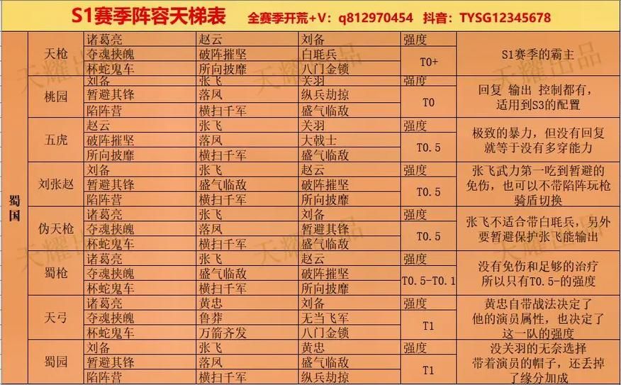 三国志战略版游戏哪个阵容厉害？平民玩家必看！
